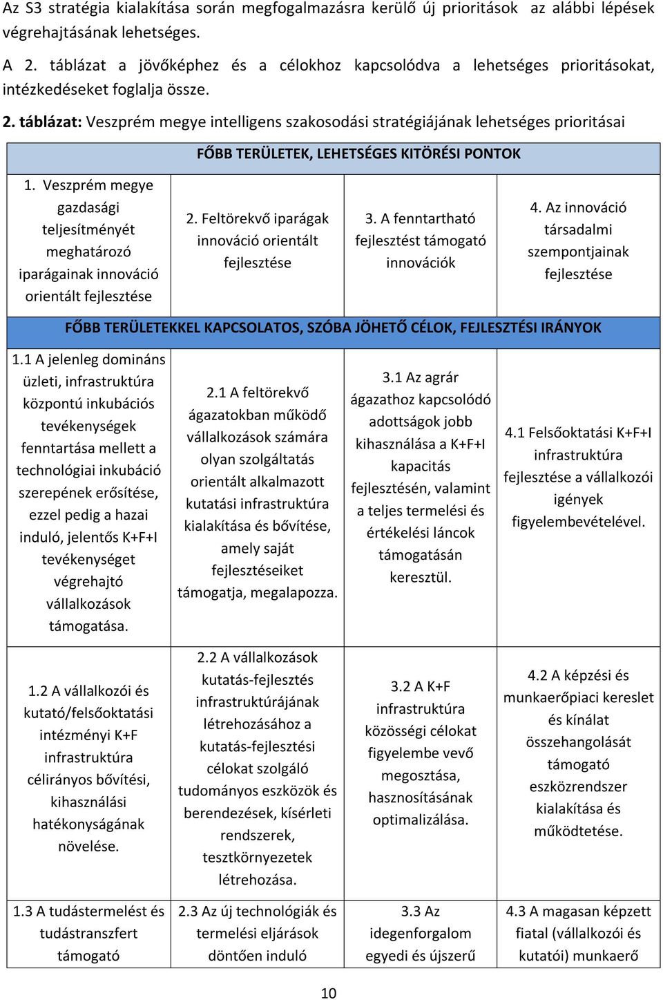 táblázat: Veszprém megye intelligens szakosodási stratégiájának lehetséges prioritásai FŐBB TERÜLETEK, LEHETSÉGES KITÖRÉSI PONTOK 1.