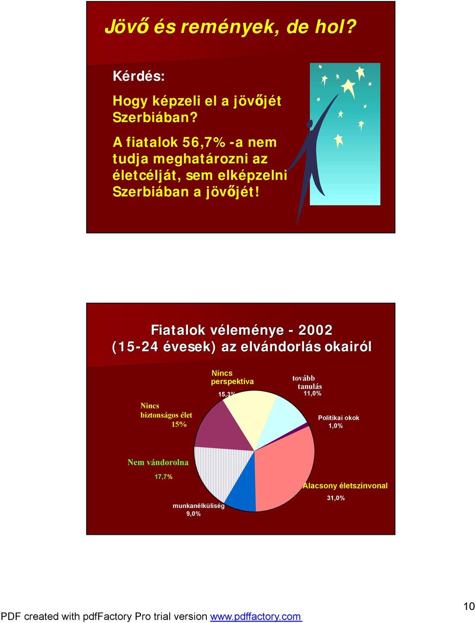 Fiatalok vélemv leménye - 2002 (15-2 évesek) az elvándorl ndorlás s okairól Nincs biztonságos élet