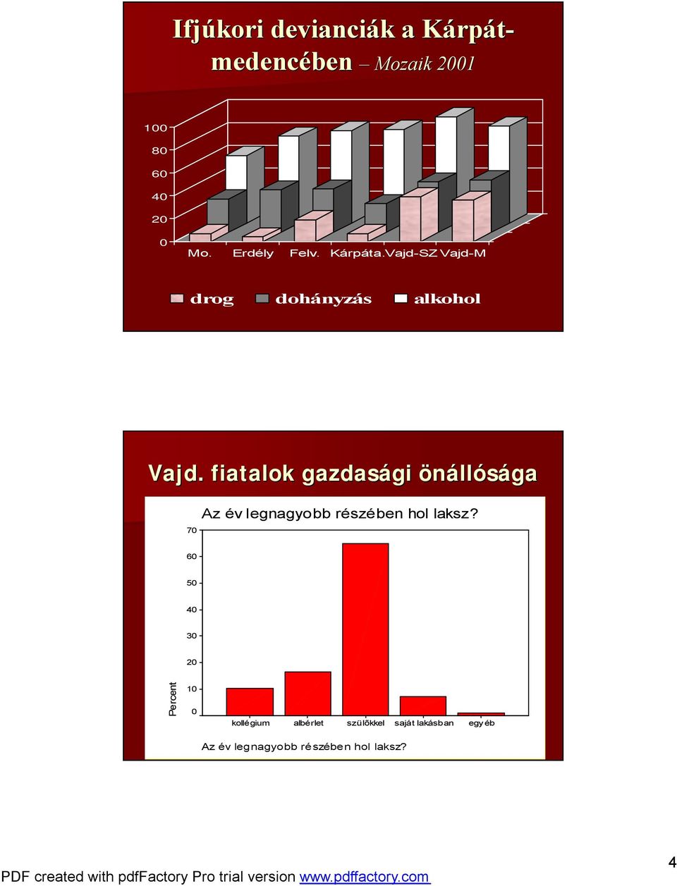 . fiatalok gazdasági gi önállósága 70 Az év legnagyobb részében hol laksz?