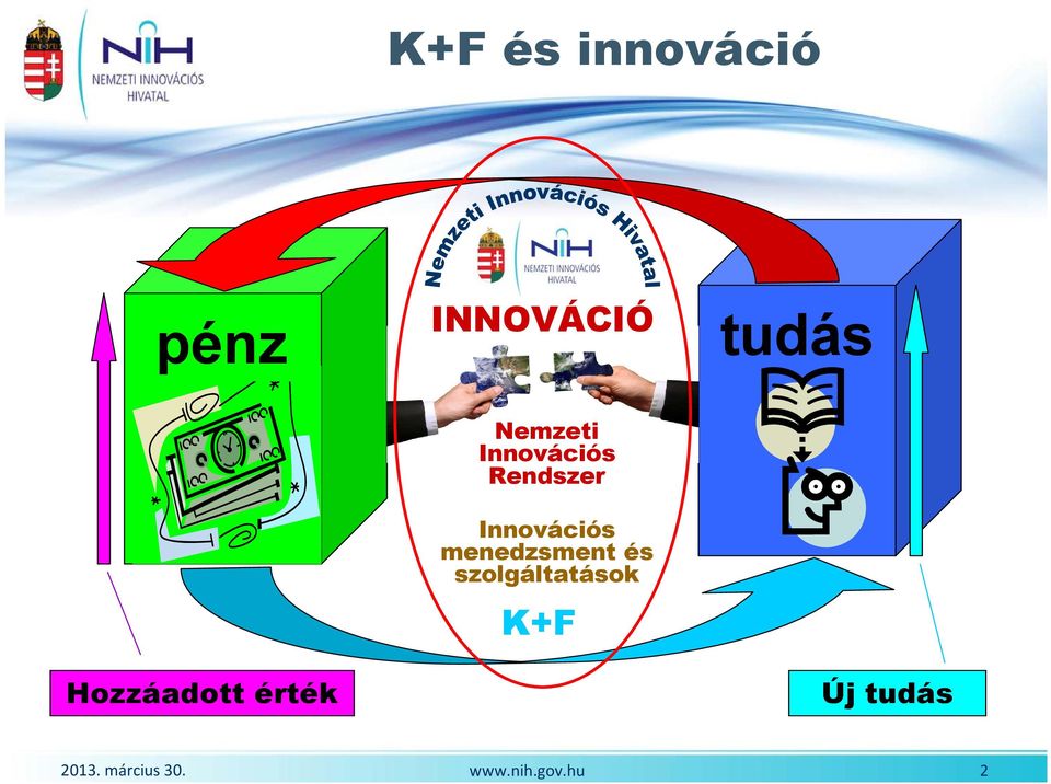 Innovációs Rendszer Innovációs