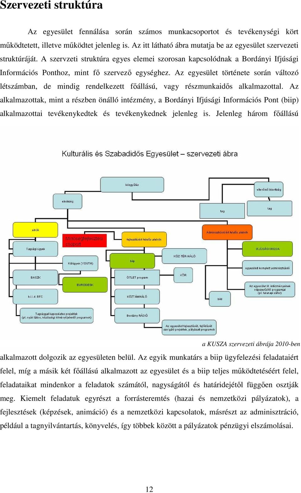 Az egyesület története során változó létszámban, de mindig rendelkezett főállású, vagy részmunkaidős alkalmazottal.