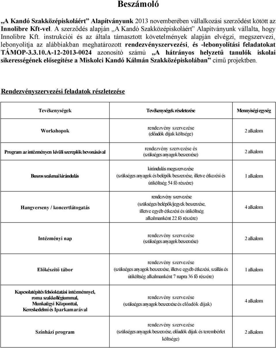 instrukciói és az általa támasztott követelmények alapján elvégzi, megszervezi, lebonyolítja az alábbiakban meghatározott rendezvényszervezési, és -lebonyolítási feladatokat TÁMOP-3.3.10.