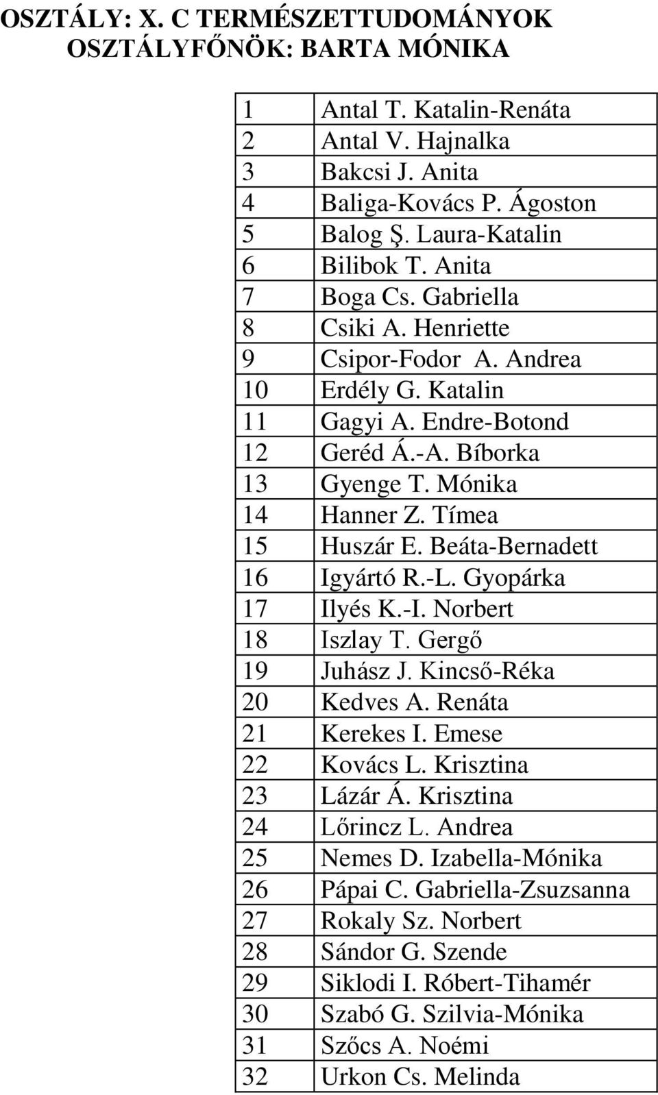 Beáta-Bernadett 16 Igyártó R.-L. Gyopárka 17 Ilyés K.-I. Norbert 18 Iszlay T. Gergő 19 Juhász J. Kincső-Réka 20 Kedves A. Renáta 21 Kerekes I. Emese 22 Kovács L. Krisztina 23 Lázár Á.