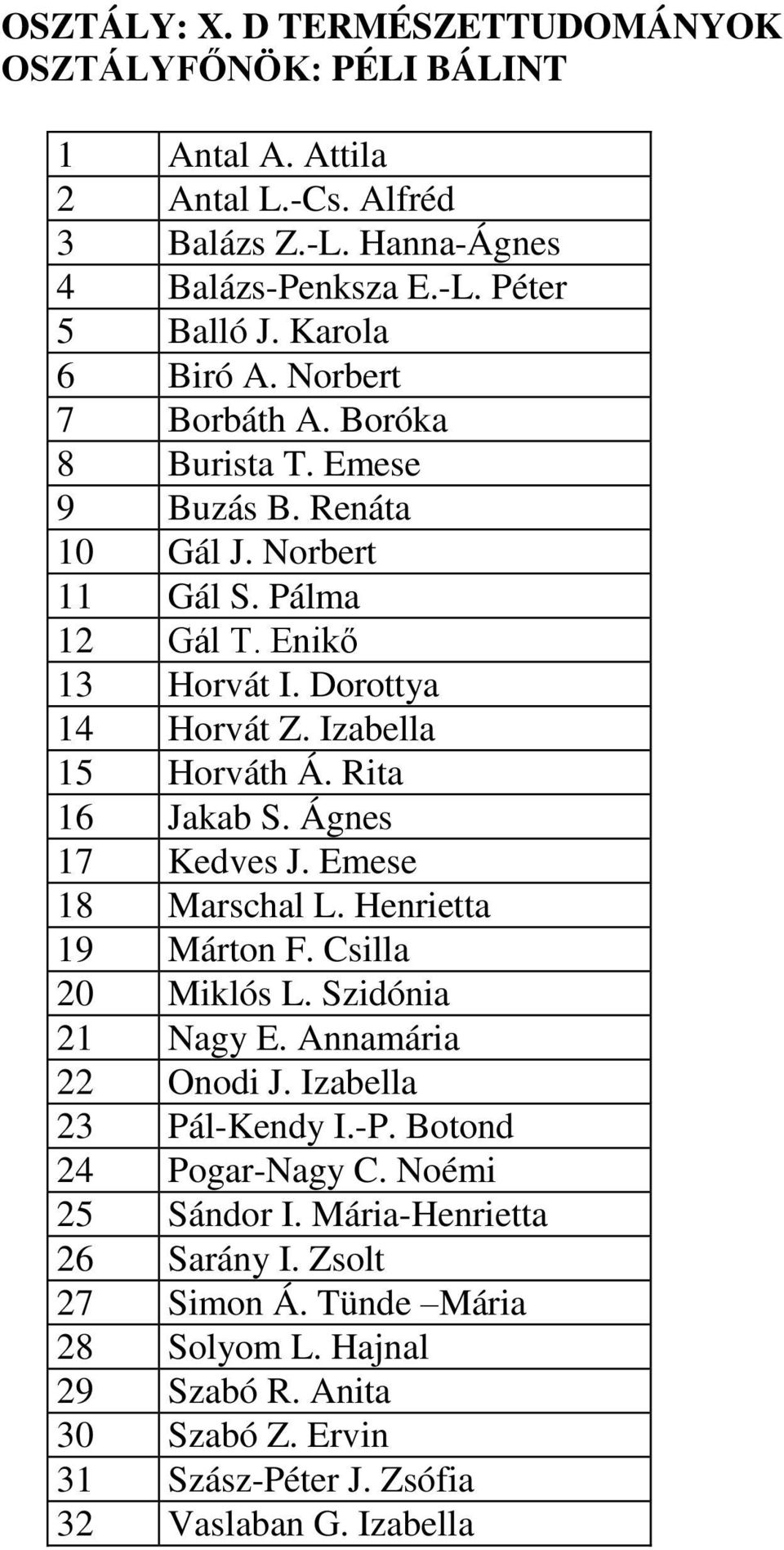 Rita 16 Jakab S. Ágnes 17 Kedves J. Emese 18 Marschal L. Henrietta 19 Márton F. Csilla 20 Miklós L. Szidónia 21 Nagy E. Annamária 22 Onodi J. Izabella 23 Pál-Kendy I.-P.