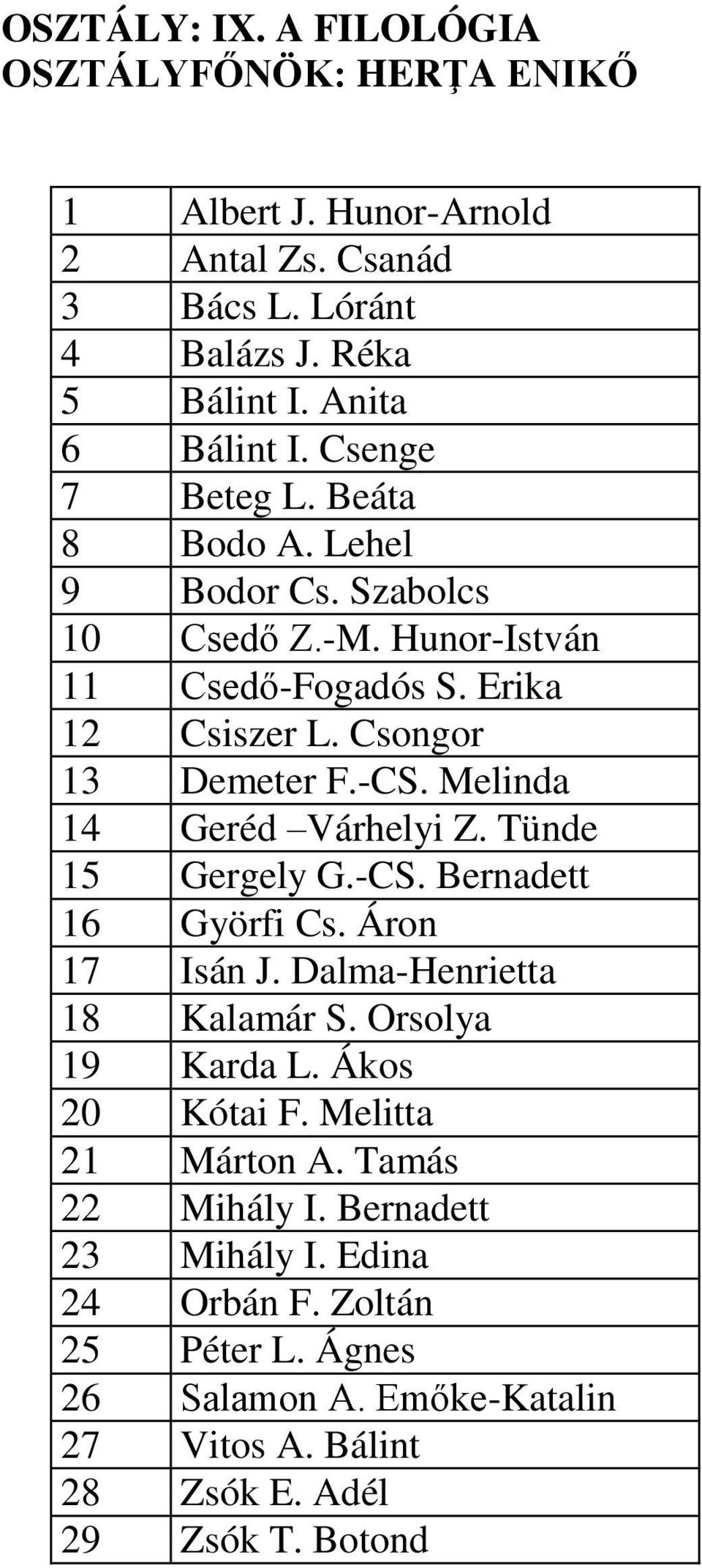 Melinda 14 Geréd Várhelyi Z. Tünde 15 Gergely G.-CS. Bernadett 16 Györfi Cs. Áron 17 Isán J. Dalma-Henrietta 18 Kalamár S. Orsolya 19 Karda L. Ákos 20 Kótai F.