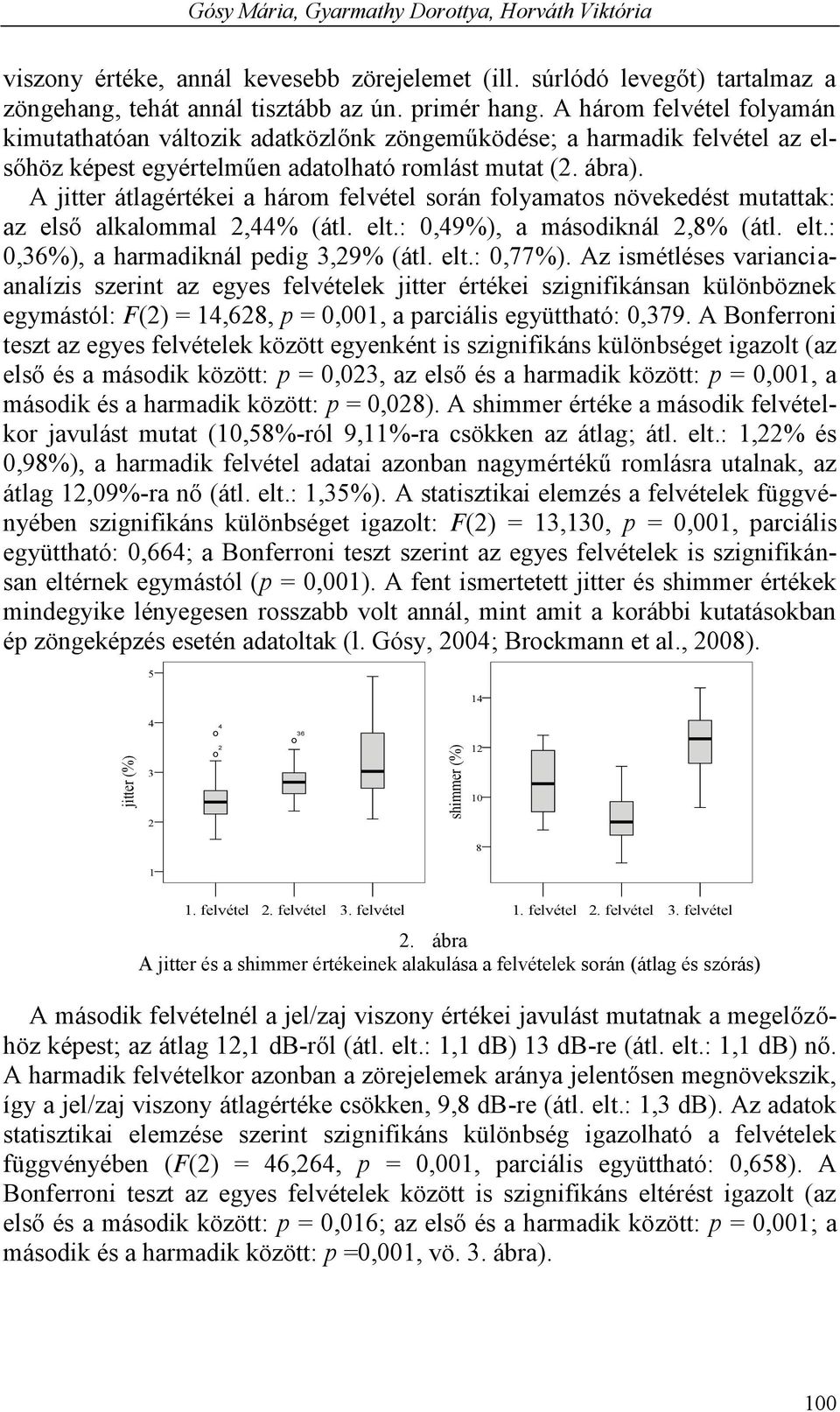 A jitter átlagértékei a három felvétel során folyamatos növekedést mutattak: az első alkalommal 2,44% (átl. elt.: 0,49%), a másodiknál 2,8% (átl. elt.: 0,36%), a harmadiknál pedig 3,29% (átl. elt.: 0,77%).