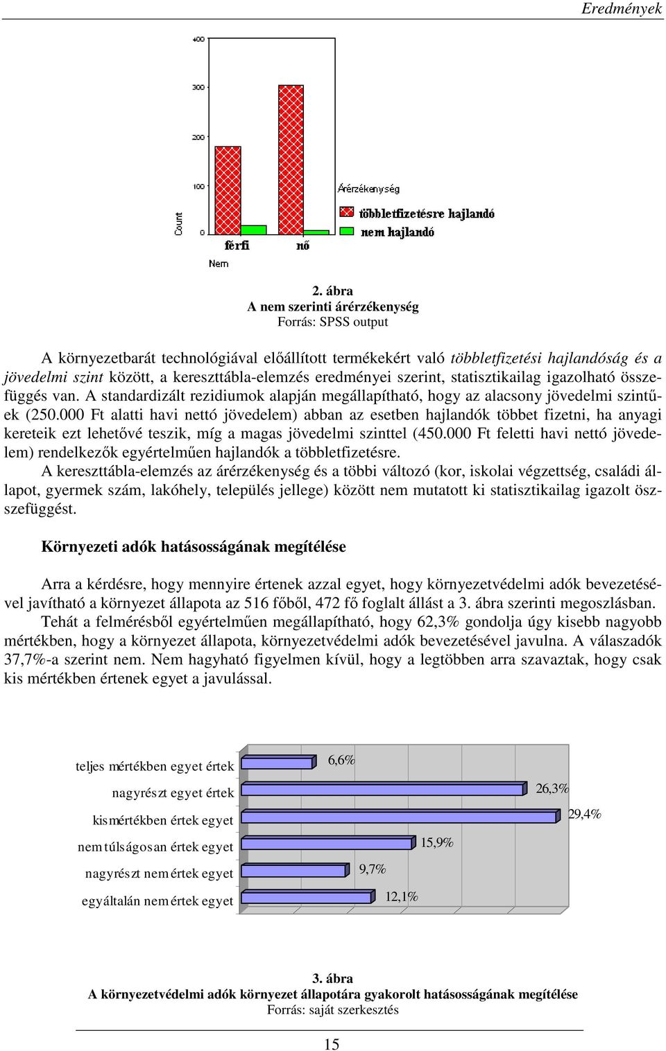 eredményei szerint, statisztikailag igazolható összefüggés van. A standardizált rezidiumok alapján megállapítható, hogy az alacsony jövedelmi szintőek (250.