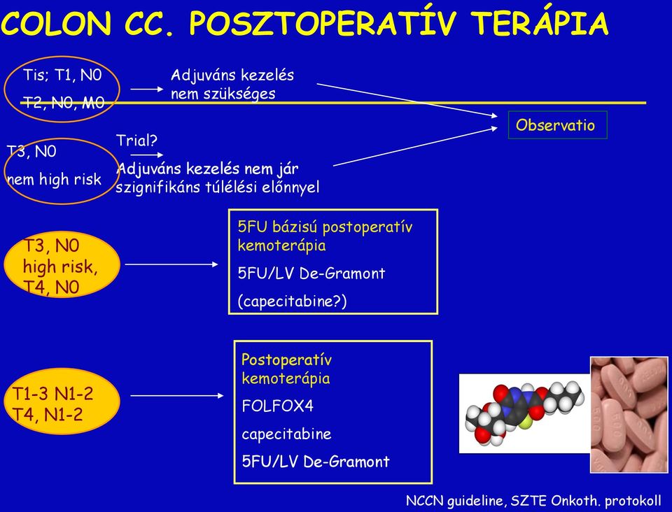 Adjuváns kezelés nem szükséges Adjuváns kezelés nem jár szignifikáns túlélési előnnyel 5FU bázisú