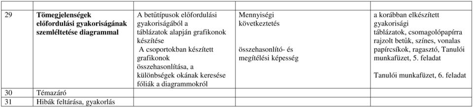 különbségek okának keresése fóliák a diagrammokról Mennyiségi következtetés összehasonlító- és megítélési képesség a korábban