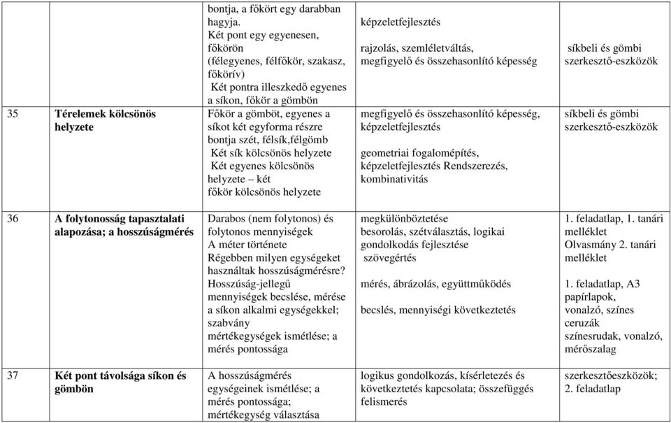 félsík,félgömb Két sík kölcsönös helyzete Két egyenes kölcsönös helyzete két főkör kölcsönös helyzete képzeletfejlesztés rajzolás, szemléletváltás, megfigyelő és összehasonlító képesség megfigyelő és