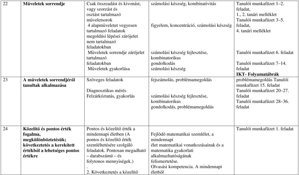 gyakorlás számolási készség, kombinativitás figyelem, koncentráció, számolási készség számolási készség fejlesztése, kombinatorikus gondolkodás számolási készség fejszámolás, problémamegoldás