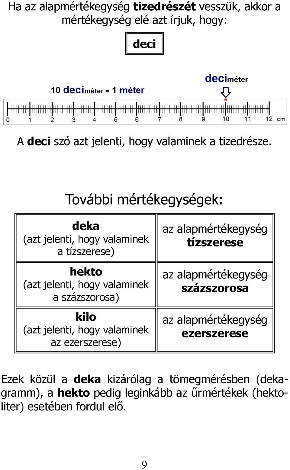 További mértékegységek: deka (azt jelenti, hogy valaminek a tízszerese) hekto (azt jelenti, hogy valaminek a százszorosa) kilo (azt