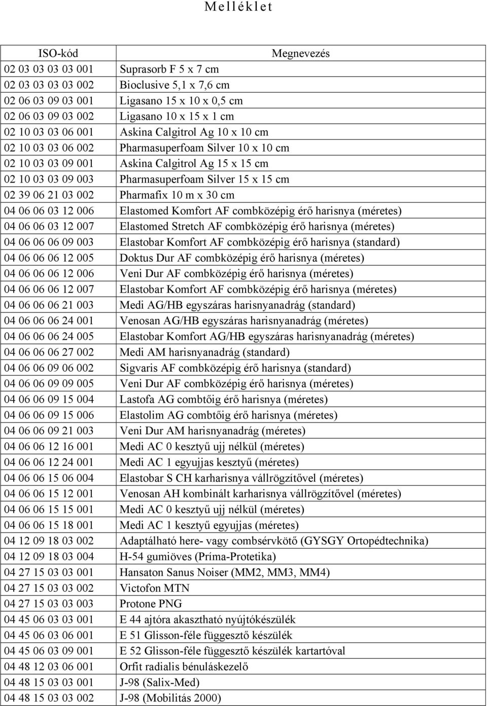 39 06 21 03 002 Pharmafix 10 m x 30 cm 04 06 06 03 12 006 Elastomed Komfort AF combközépig érő harisnya (méretes) 04 06 06 03 12 007 Elastomed Stretch AF combközépig érő harisnya (méretes) 04 06 06