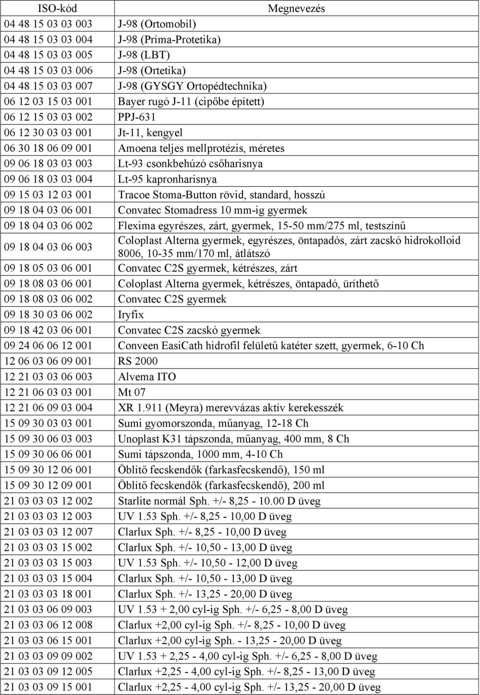 csőharisnya 09 06 18 03 03 004 Lt-95 kapronharisnya 09 15 03 12 03 001 Tracoe Stoma-Button rövid, standard, hosszú 09 18 04 03 06 001 Convatec Stomadress 10 mm-ig gyermek 09 18 04 03 06 002 Flexima