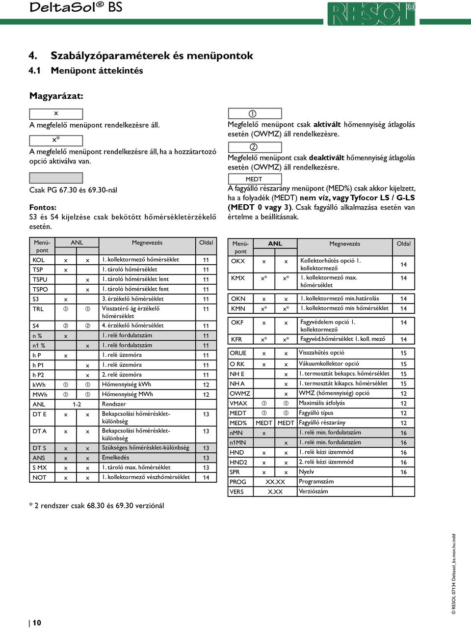 tároló hőmérséklet lent 11 TSPO x 1. tároló hőmérséklet fent 11 S3 x 3. érzékelő hőmérséklet 11 TRL Visszatérő ág érzékelő hőmérséklet S4 4. érzékelő hőmérséklet 11 n % x 1.