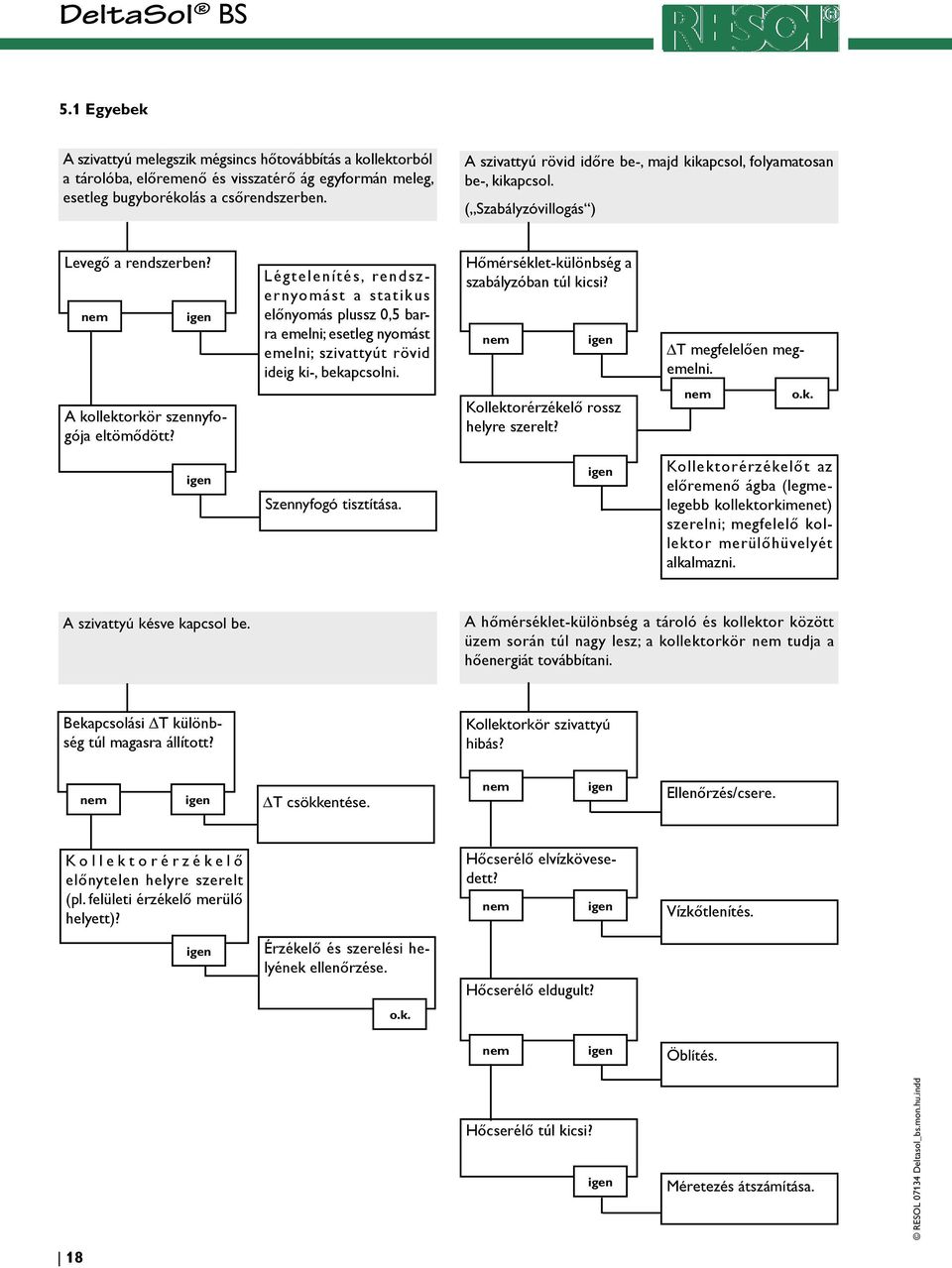 Légtelenítés, rendszernyomást a statikus előnyomás plussz 0,5 barra emelni; esetleg nyomást emelni; szivattyút rövid ideig ki-, bekapcsolni. Hőmérséklet-különbség a szabályzóban túl kicsi?