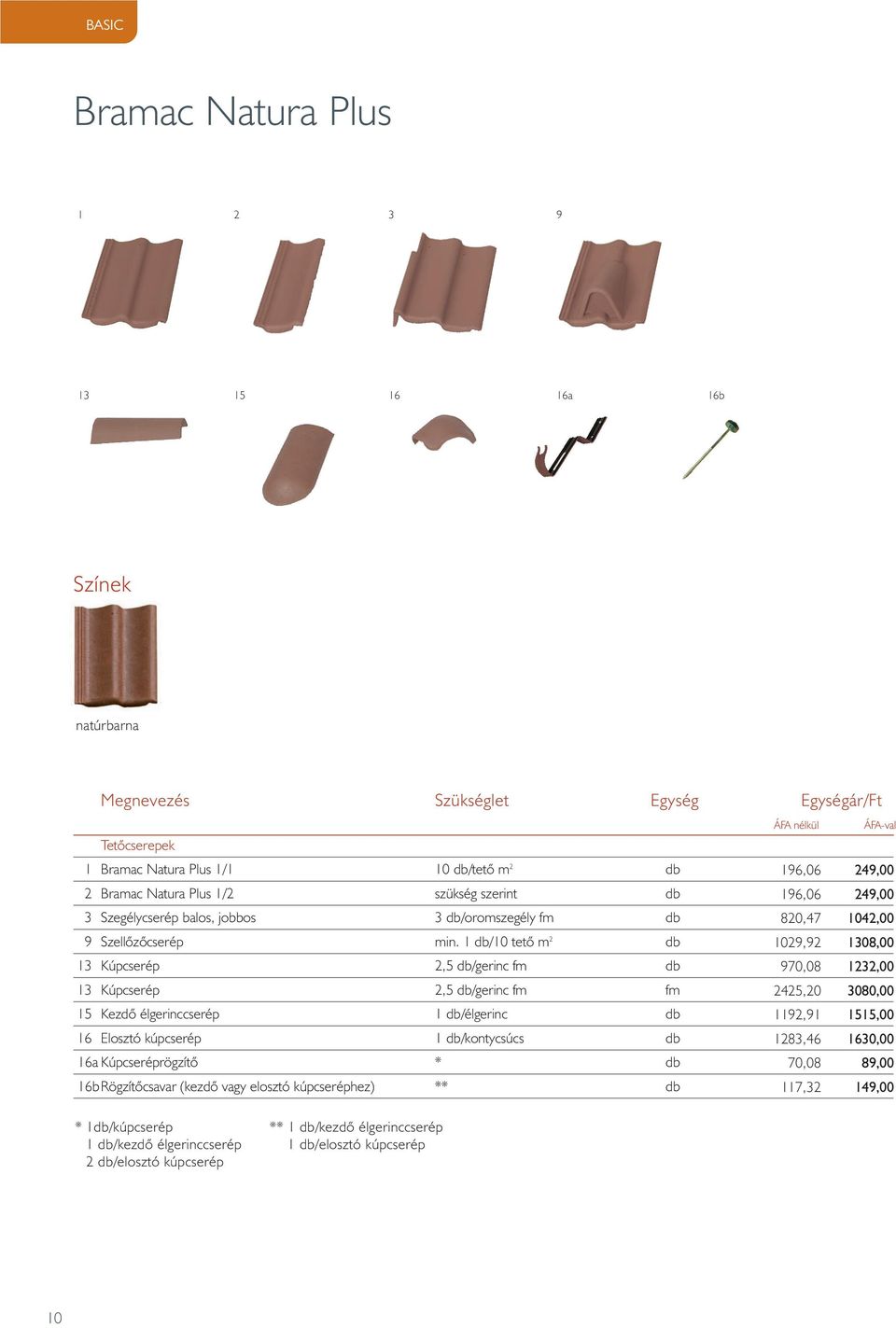 1 db/10 tetô m 2 db 1029,92 1308,00 13 Kúpcserép 2,5 db/gerinc fm db 970,08 1232,00 13 Kúpcserép 2,5 db/gerinc fm fm 2425,20 3080,00 15 Kezdô élgerinccserép 1 db/élgerinc db 1192,91 1515,00 16