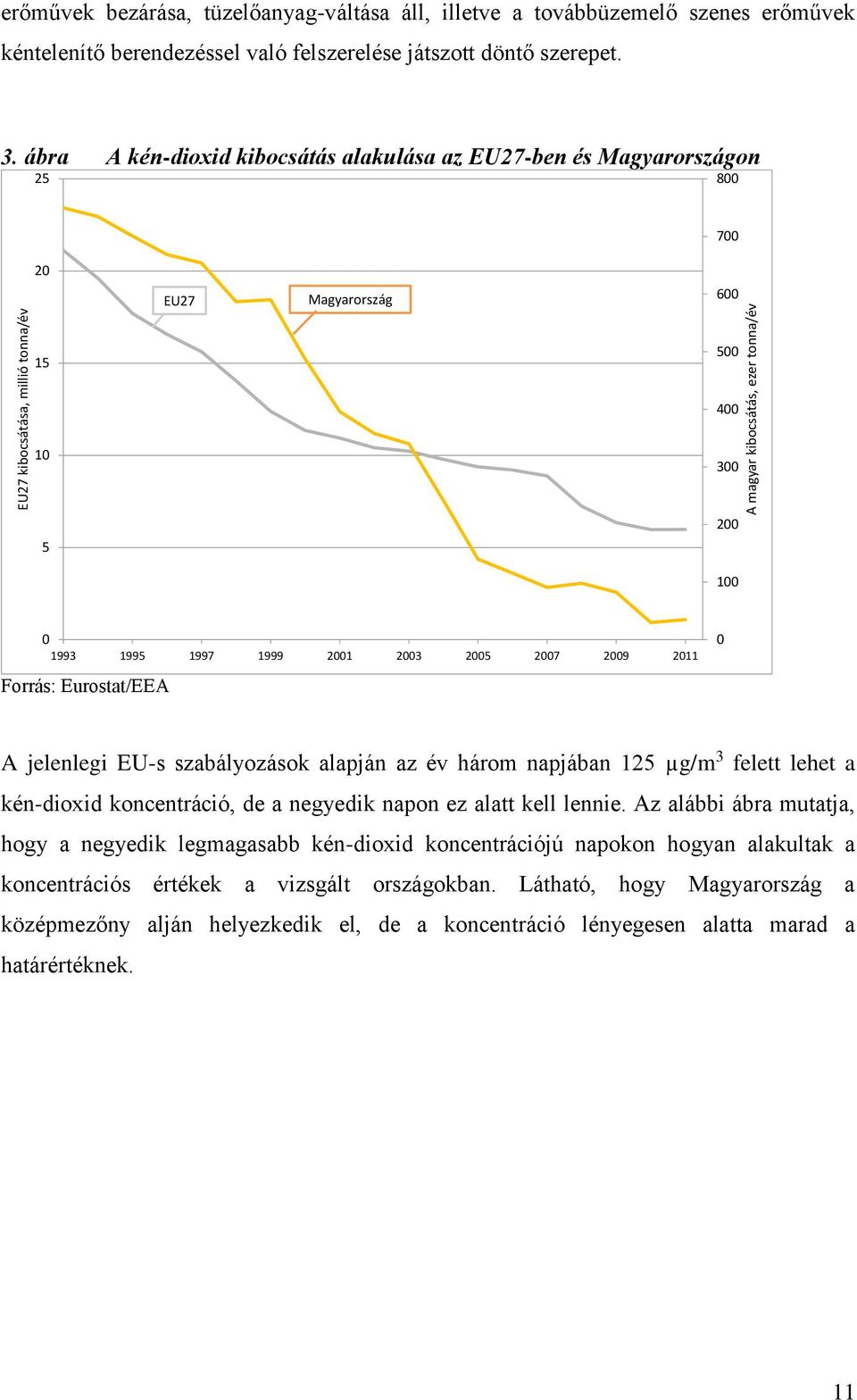 ábra A kén-dioxid kibocsátás alakulása az EU27-ben és Magyarországon 25 800 700 20 EU27 Magyarország 600 15 500 400 10 300 5 200 100 0 1993 1995 1997 1999 2001 2003 2005 2007 2009 2011 Forrás: