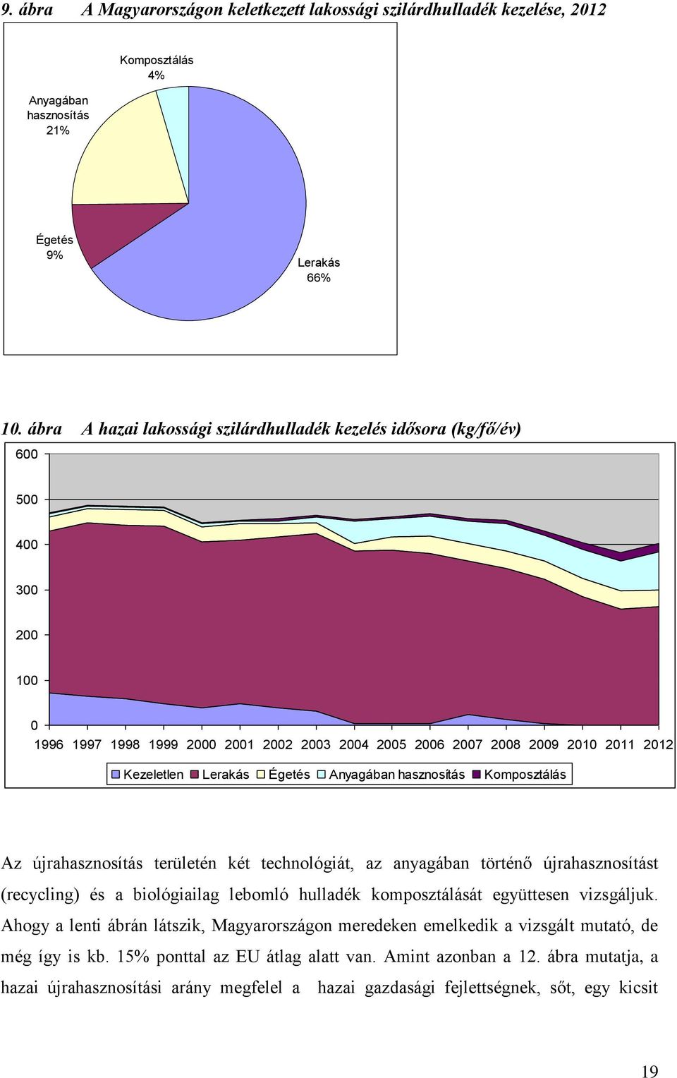 Égetés Anyagában hasznosítás Komposztálás Az újrahasznosítás területén két technológiát, az anyagában történő újrahasznosítást (recycling) és a biológiailag lebomló hulladék komposztálását együttesen