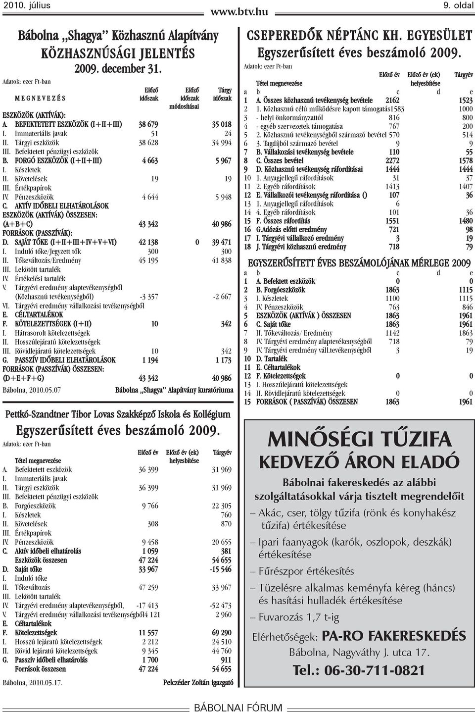 Tárgyi eszközök 38 628 34 994 III. Befektetett pénzügyi eszközök B. FORGÓ ESZKÖZÖK (I+II+III) 4 663 5 967 I. Készletek II. Követelések 19 19 III. Értékpapírok IV. Pénzeszközök 4 644 5 948 C.