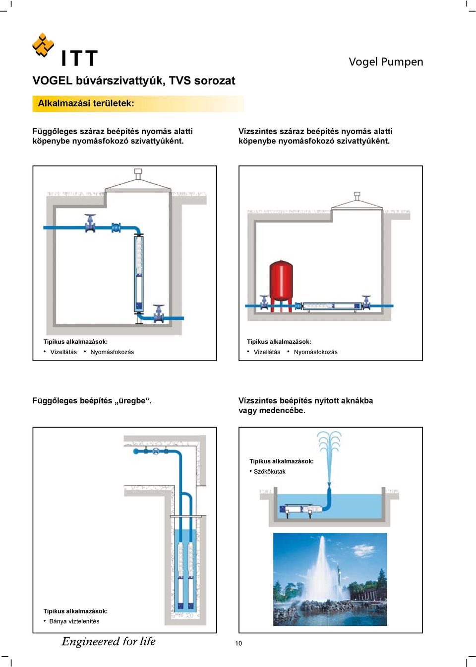 Tipikus alkalmazások: Vízellátás Nyomásfokozás Tipikus alkalmazások: Vízellátás Nyomásfokozás Függőleges beépítés