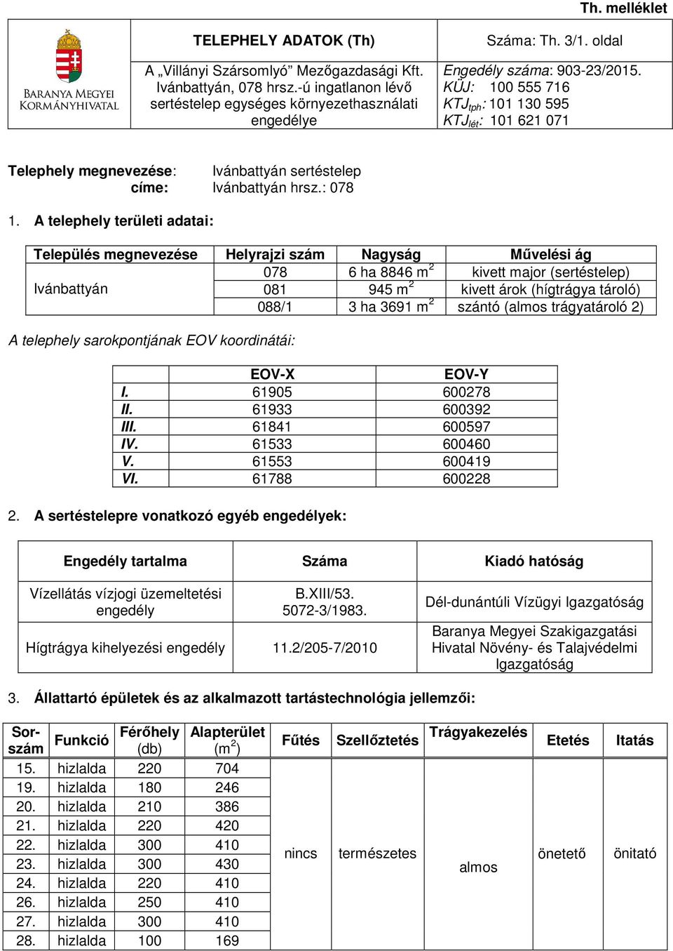 3691 m 2 szántó (almos trágyatároló 2) A telephely sarokpontjának EOV koordinátái: EOV-X EOV-Y I. 61905 600278 II. 61933 600392 III. 61841 600597 IV. 61533 600460 V. 61553 600419 VI. 61788 600228 2.