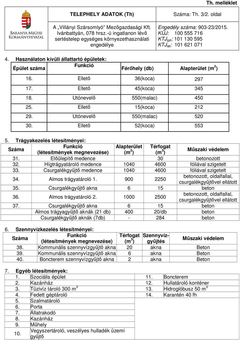 Trágyakezelés létesítményei: Száma Funkció Alapterület Térfogat (létesítmények megnevezése) (m 2 ) (m 3 ) Műszaki védelem 31. Előülepítő medence 30 betonozott 32.