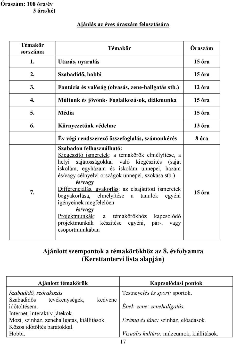 Év végi rendszerező összefoglalás, számonkérés Szabadon felhasználható: Kiegészítő ismeretek: a témakörök elmélyítése, a helyi sajátosságokkal való kiegészítés (saját iskolám, egyházam és iskolám