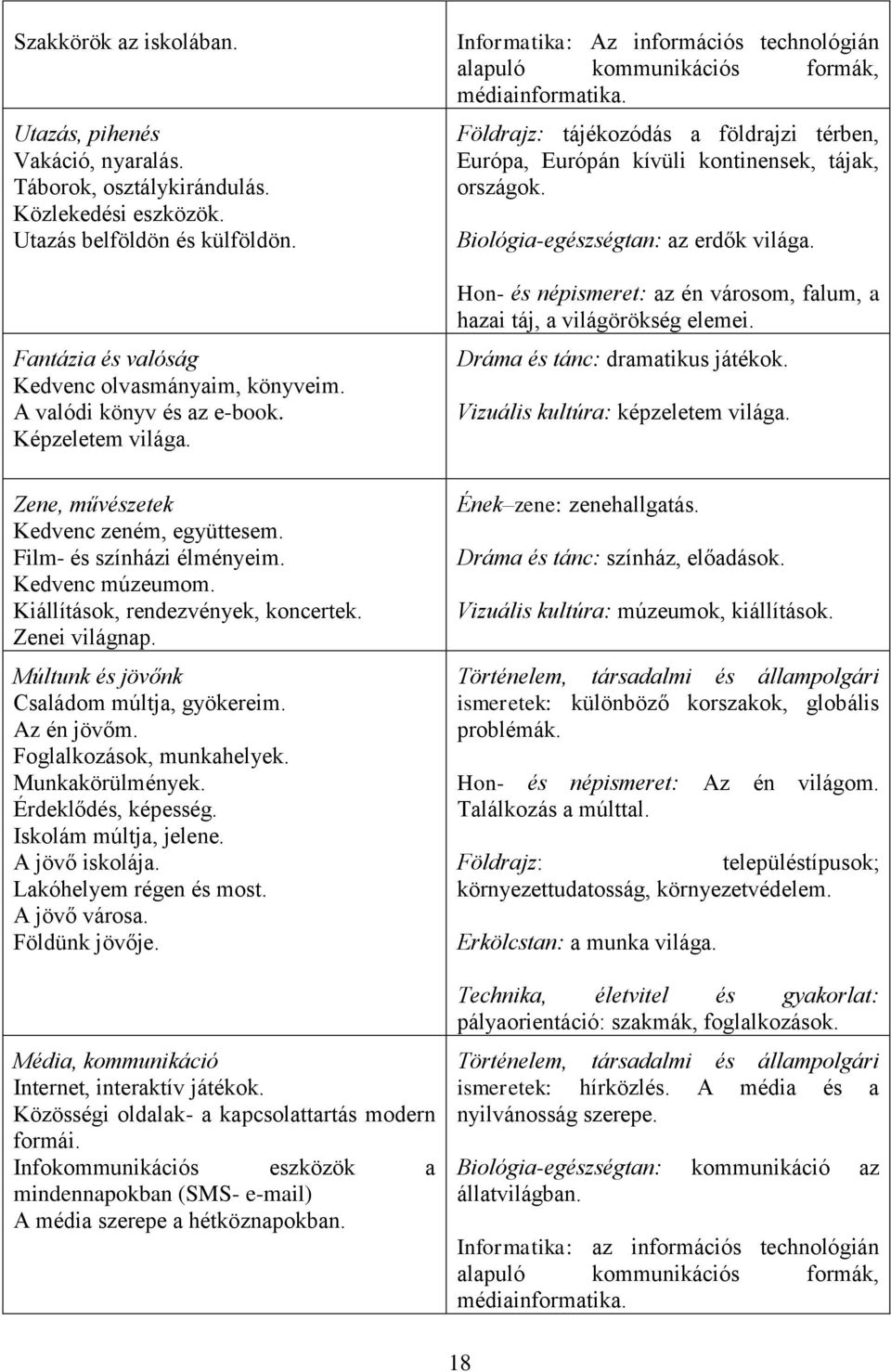 Múltunk és jövőnk Családom múltja, gyökereim. Az én jövőm. Foglalkozások, munkahelyek. Munkakörülmények. Érdeklődés, képesség. Iskolám múltja, jelene. A jövő iskolája. Lakóhelyem régen és most.