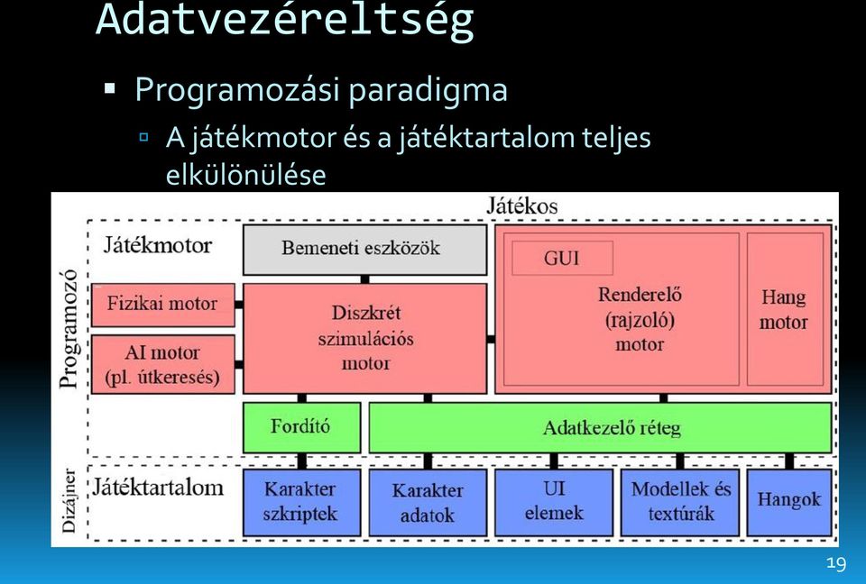 A játékmotor és a