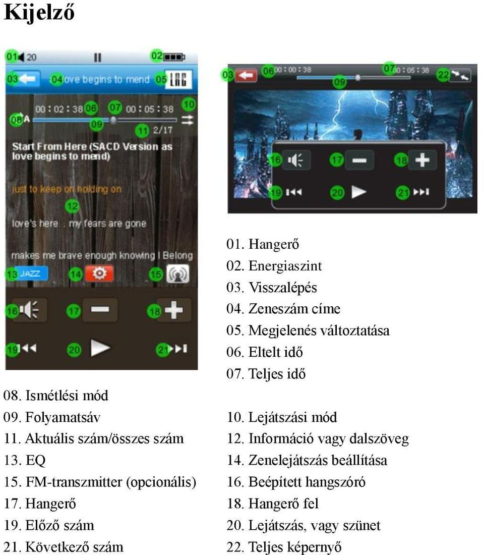 Aktuális szám/összes szám 12. Információ vagy dalszöveg 13. EQ 14. Zenelejátszás beállítása 15.