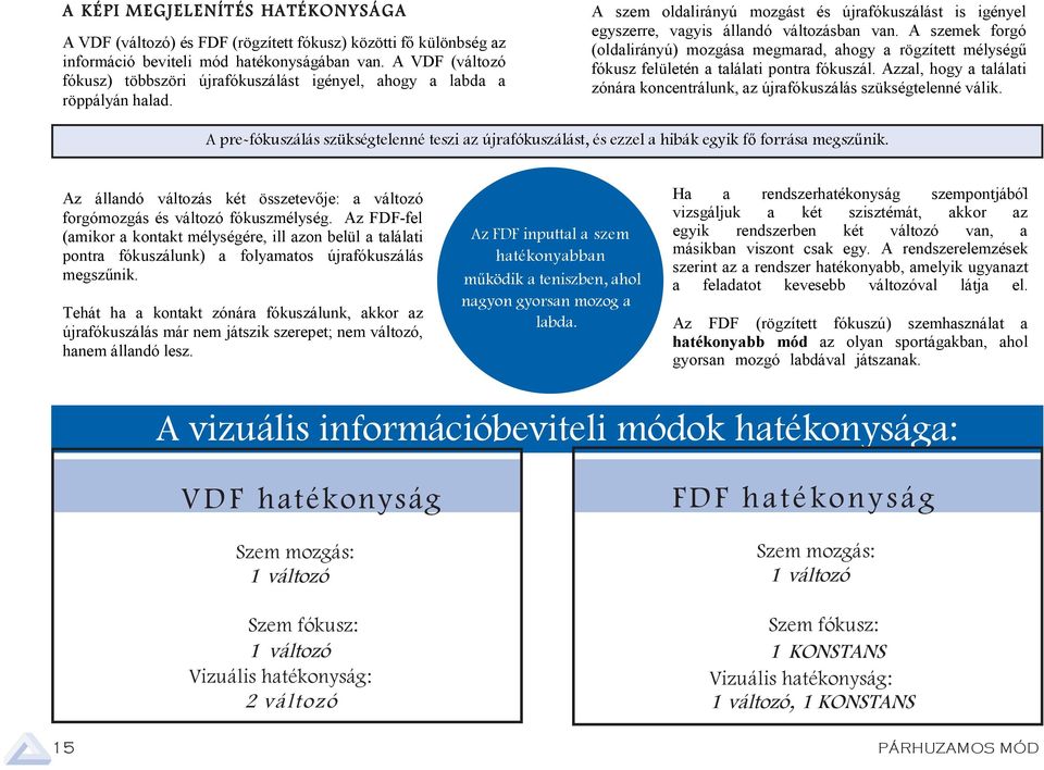 numerous A VDF fixtions (változó fókusz) s the bll többszöri trverses újrfókuszálást long its flight igényel, pth. This hogy visul pttern lbd of röppályán continuous hld.