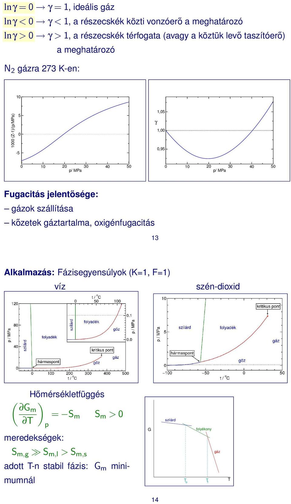 p/ MPa Fugactás jelentősége: gázok szállítása kőzetek gáztartalma, oxgénfugactás 13 Alkalmazás: Fázsegyensúlyok (K=1, F=1) víz szén-doxd