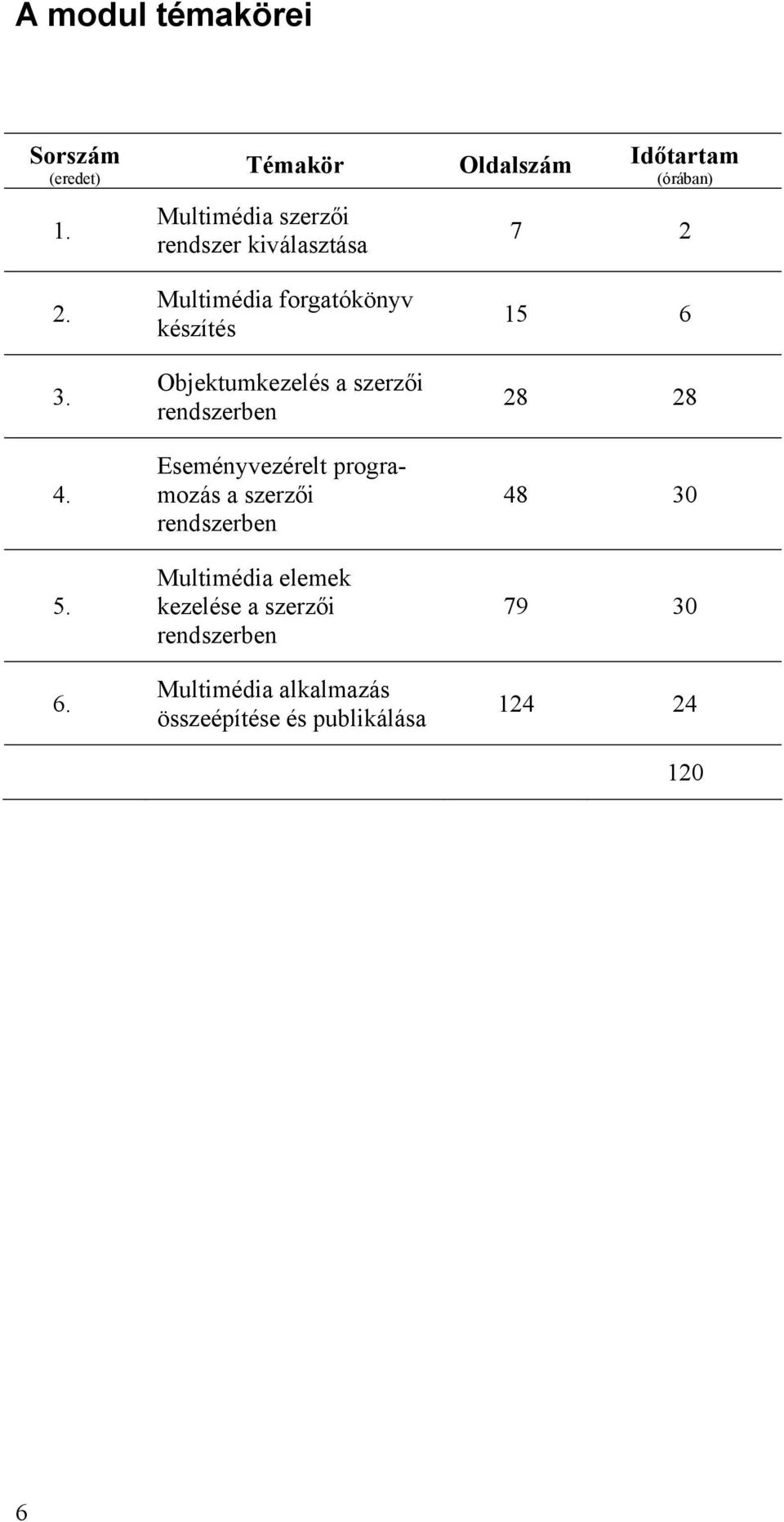 Multimédia forgatókönyv készítés Objektumkezelés a szerzői rendszerben Eseményvezérelt