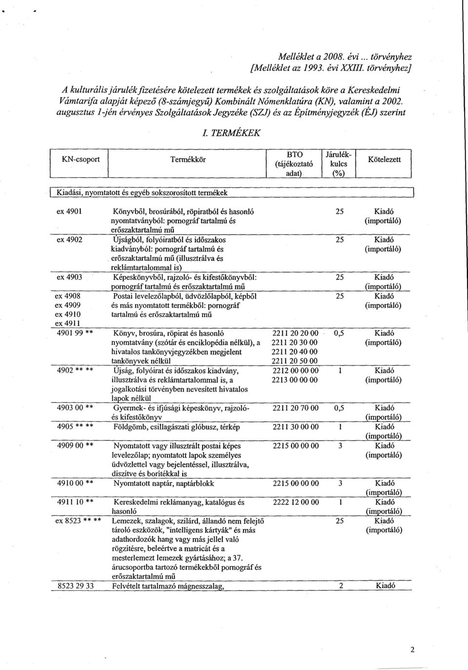 augusztus jén érvényes Szolgáltatások Jegyzéke (SZJ) és az Építményjegyzék (EJ) szerint L TERMÉKEK KN-csoport Termékkör BTO (tájékoztató adat) Járulék kulcs (%) Kötelezett Kiadási, nyomtatott és