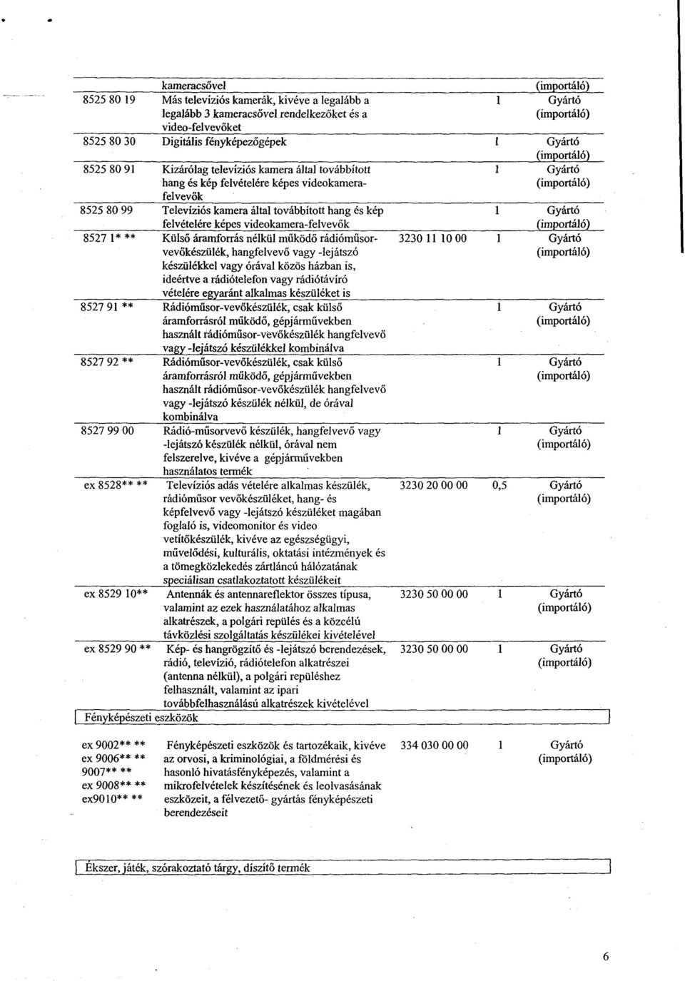 képes videokamera-felvevők Külső áramforrás nélkül mű köd ő rádióm ű sorvevőkészülék, hangfelvevő vagy -lej átsz ó készülékkel vagy órával közös házban is, ideértve a rádiótelefon vagy rádiótávíró