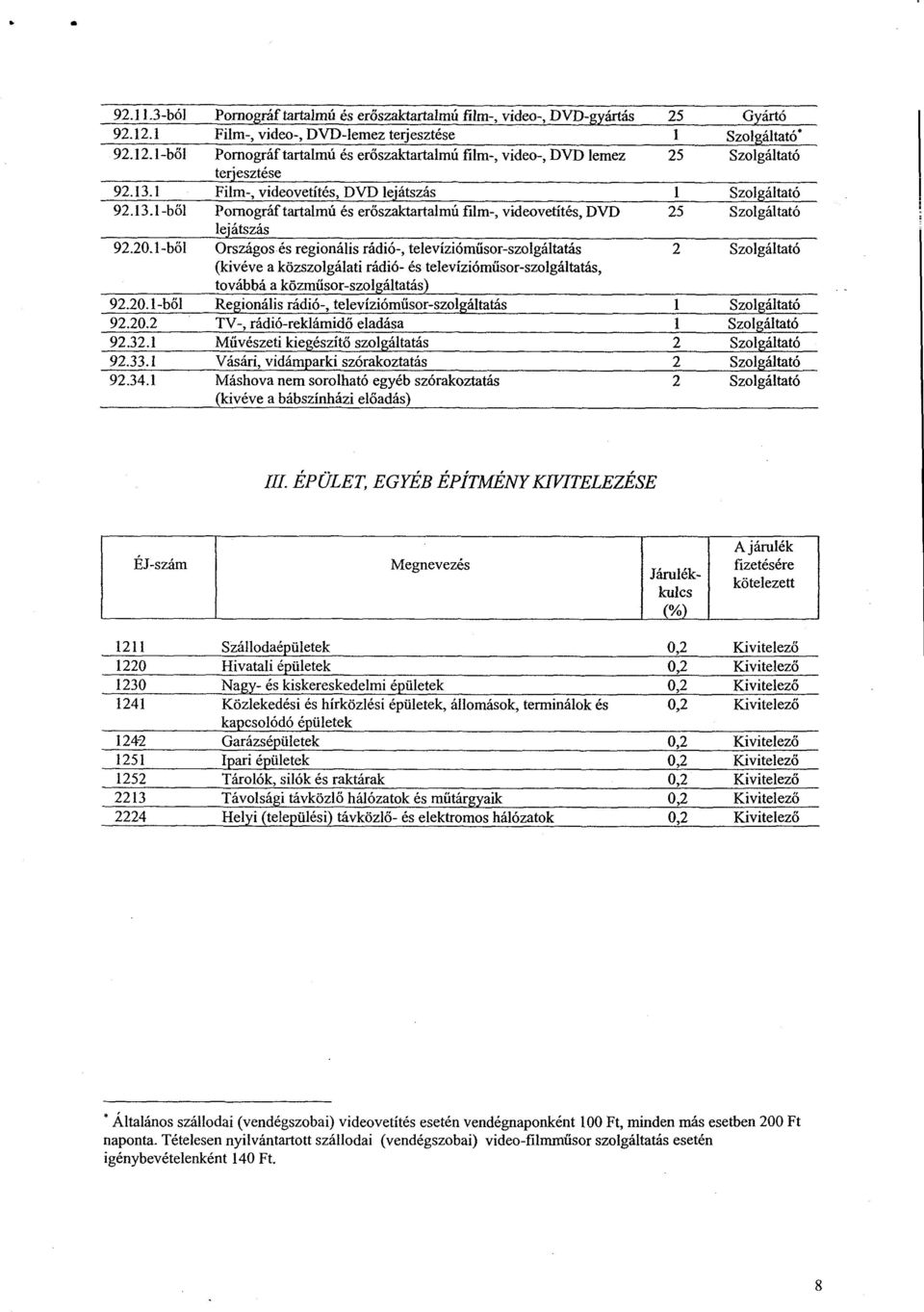 -b ő l Országos és regionális rádió-, televízióműsor-szolgáltatás 2 Szolgáltató (kivéve a közszolgálati rádió- és televízióm űsor-szolgáltatás, továbbá a közműsor-szolgáltatás) 92.20.