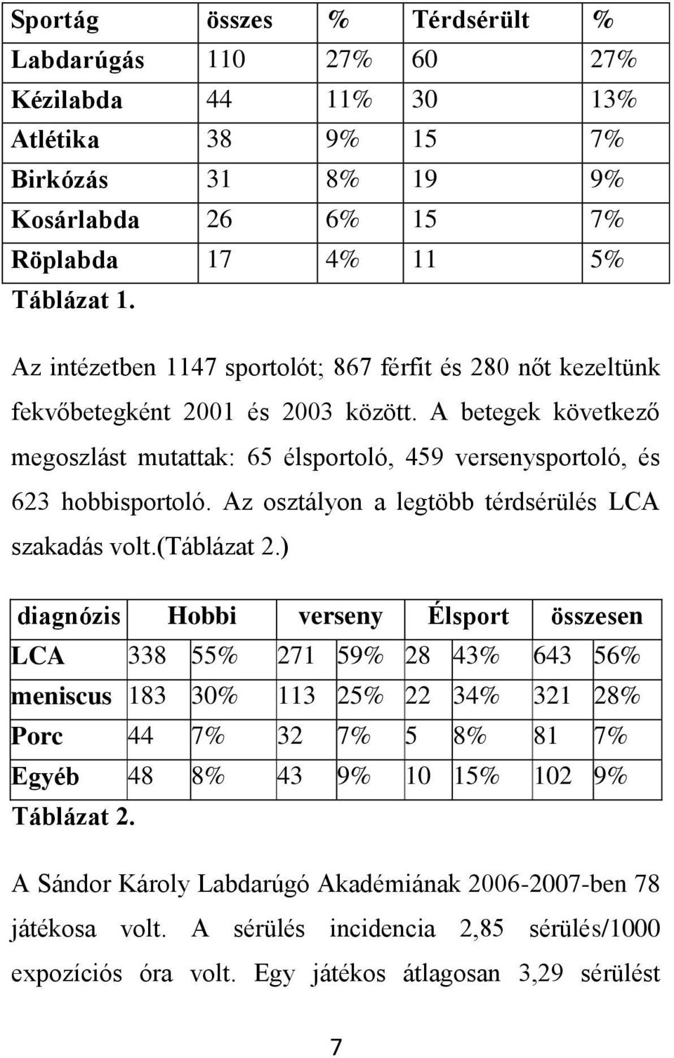 Az osztályon a legtöbb térdsérülés LCA szakadás volt.(táblázat 2.