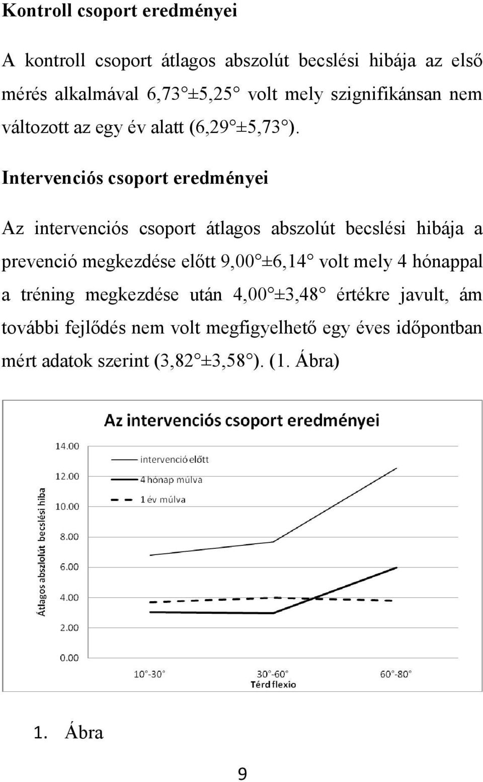 Intervenciós csoport eredményei Az intervenciós csoport átlagos abszolút becslési hibája a prevenció megkezdése előtt 9,00