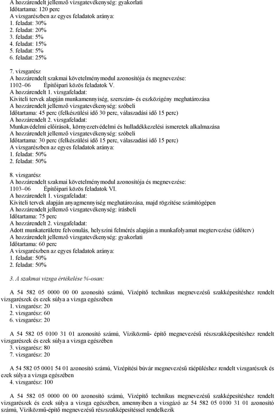 vizsgafeladat: Kiviteli tervek alapján munkamennyiség, szerszám- és eszközigény meghatározása A hozzárendelt jellemző vizsgatevékenység: szóbeli Időtartama: 45 perc (felkészülési idő 30 perc,