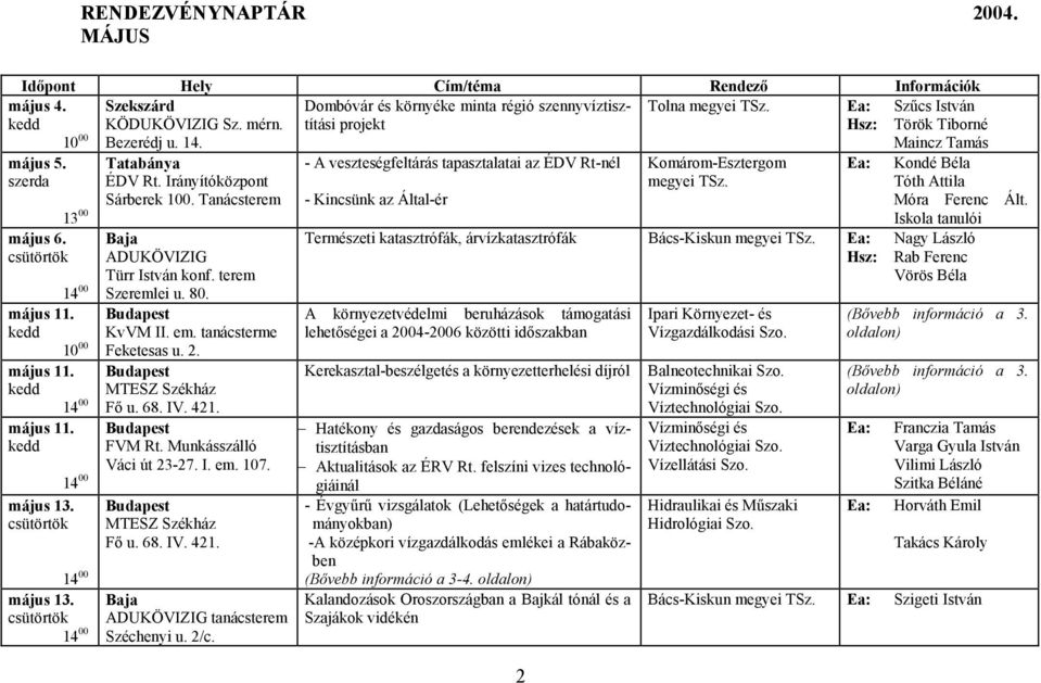 Ea: Szűcs István KÖDUKÖVIZIG Sz. mérn. projekt Hsz: Török Tiborné Bezerédj u. 14. Maincz Tamás Tatabánya - A veszteségfeltárás tapasztalatai az ÉDV Rt-nél Komárom-Esztergom Ea: Kondé Béla ÉDV Rt.