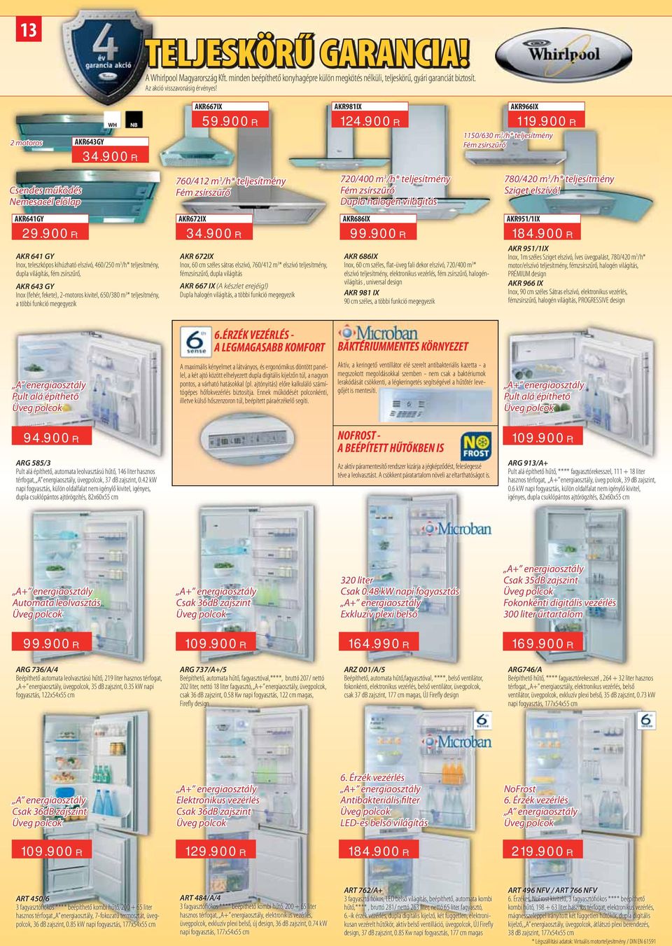 többi funkció megegyezik TELJESKÖRŰ GARANCIA! AKR667IX 59.900 Ft 760/412 m 3 /h* teljesítmény AKR672IX 34.