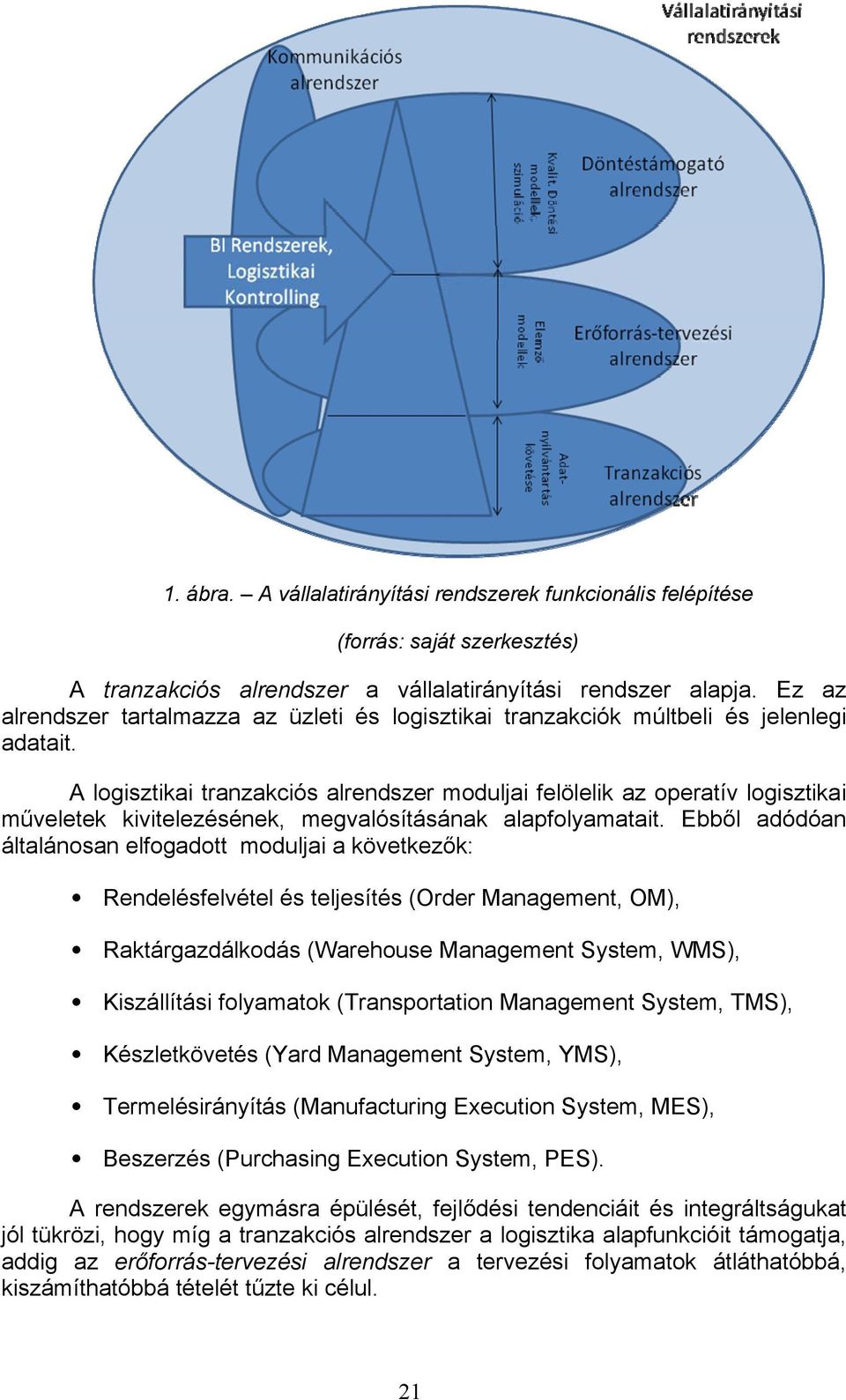 A logisztikai tranzakciós alrendszer moduljai felölelik az operatív logisztikai műveletek kivitelezésének, megvalósításának alapfolyamatait.