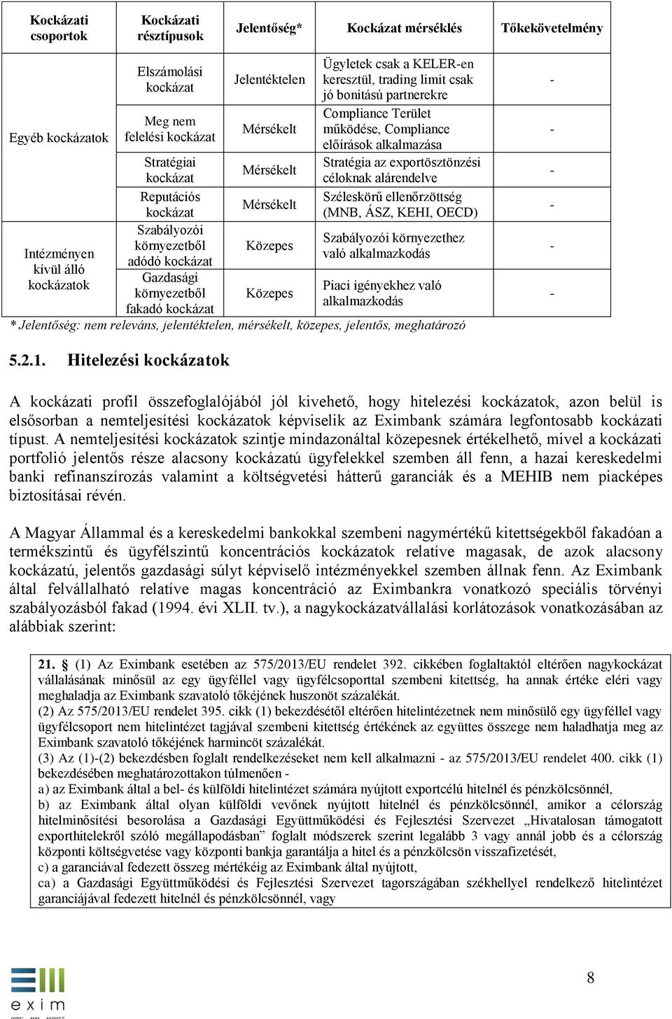 ellenőrzöttség (MNB, ÁSZ, KEHI, OECD) Stratégiai Mérsékelt kockázat Reputációs Mérsékelt kockázat Szabályozói Szabályozói környezethez környezetből Közepes Intézményen való alkalmazkodás adódó