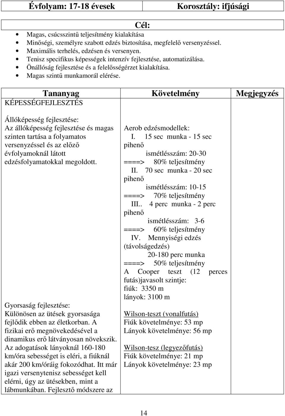 Tananyag Követelmény Megjegyzés KÉPESSÉGFEJLESZTÉS Állóképesség fejlesztése: Az állóképesség fejlesztése és magas szinten tartása a folyamatos versenyzéssel és az előző évfolyamoknál látott