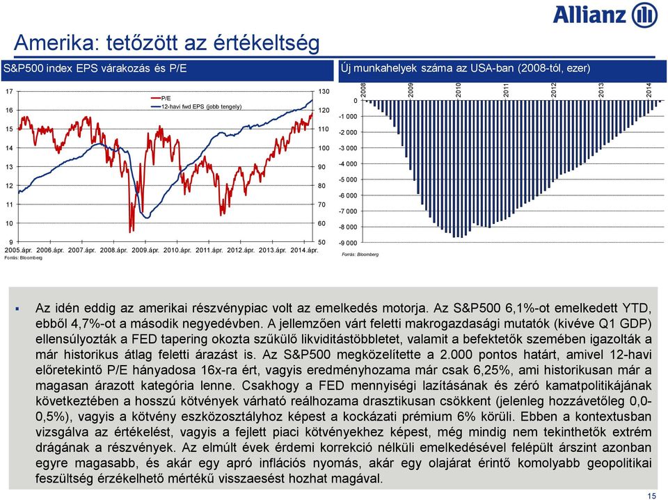 2006.ápr. 2007.ápr. 2008.ápr. 2009.ápr. 2010.ápr. 2011.ápr. 2012.ápr. 2013.ápr. 2014.ápr. Forrás: Bloomberg -9 000 Forrás: Bloomberg Az idén eddig az amerikai részvénypiac volt az emelkedés motorja.