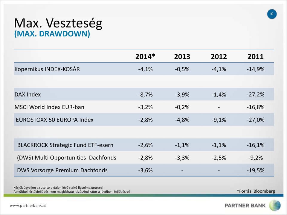 World Index EUR-ban -3,2% -0,2% - -16,8% EUROSTOXX 50 EUROPA Index -2,8% -4,8% -9,1% -27,0% BLACKROCK Strategic Fund