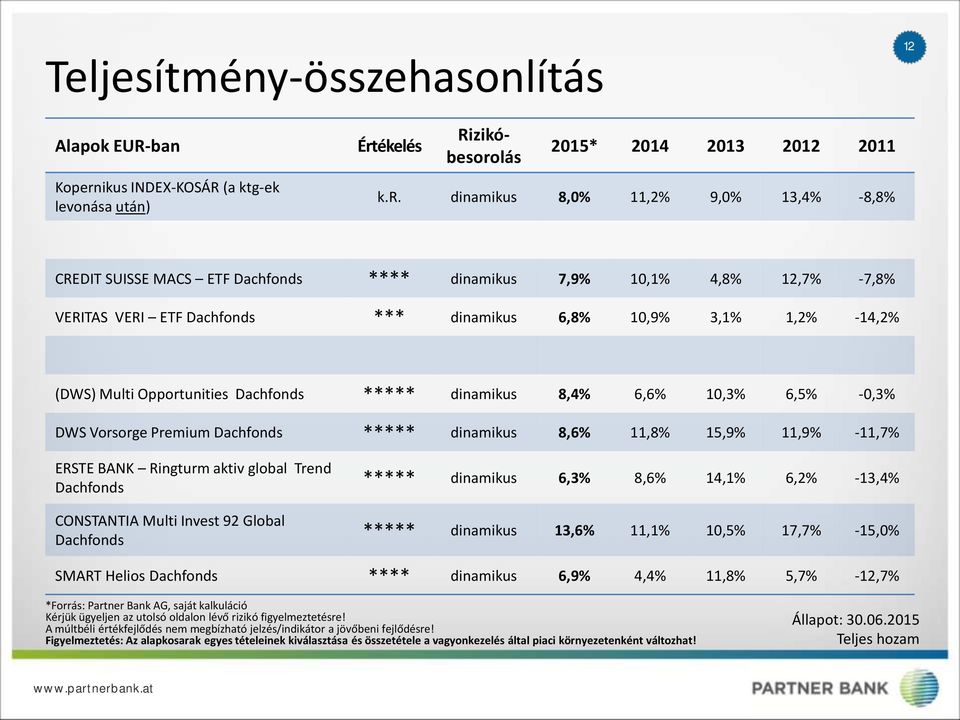 ékelés Rizikóbesoro