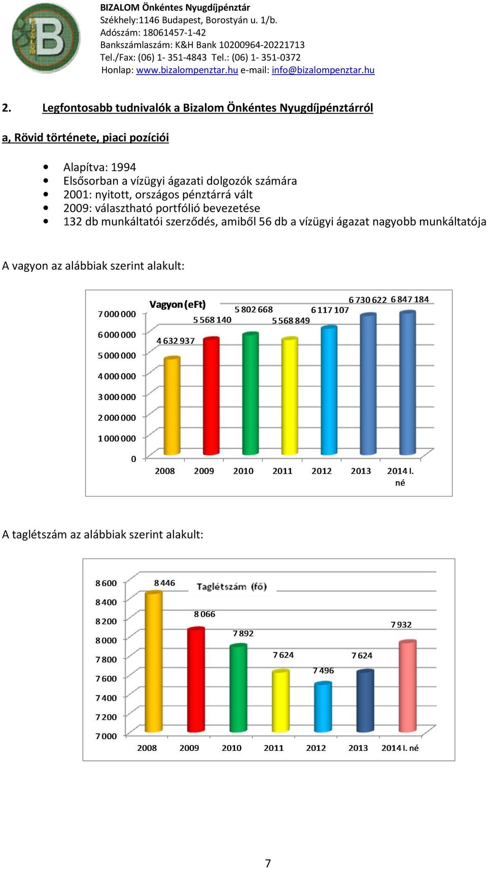 2009: választható prtfólió bevezetése 132 db munkáltatói szerződés, amiből 56 db a vízügyi