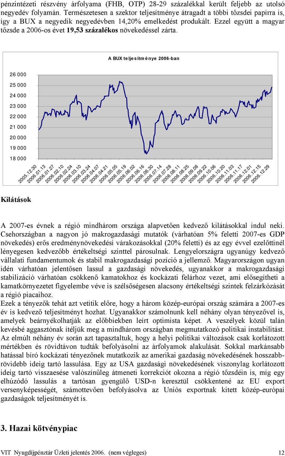 Ezzel együtt a magyar tőzsde a 2006-os évet 19,53 százalékos növekedéssel zárta. 26 000 25 000 24 000 23 000 22 000 21 000 20 000 19 000 18 000 Kilátások A BUX teljesítm énye 2006-ban 2005.12.30 2006.